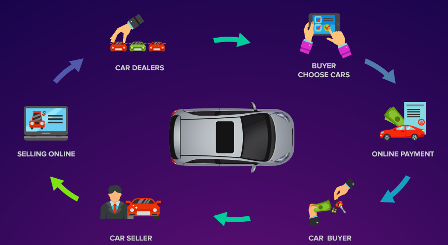 car classifed website 3