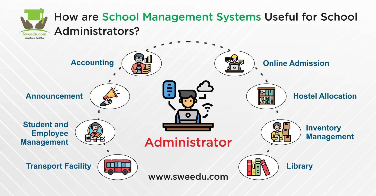 school management website
